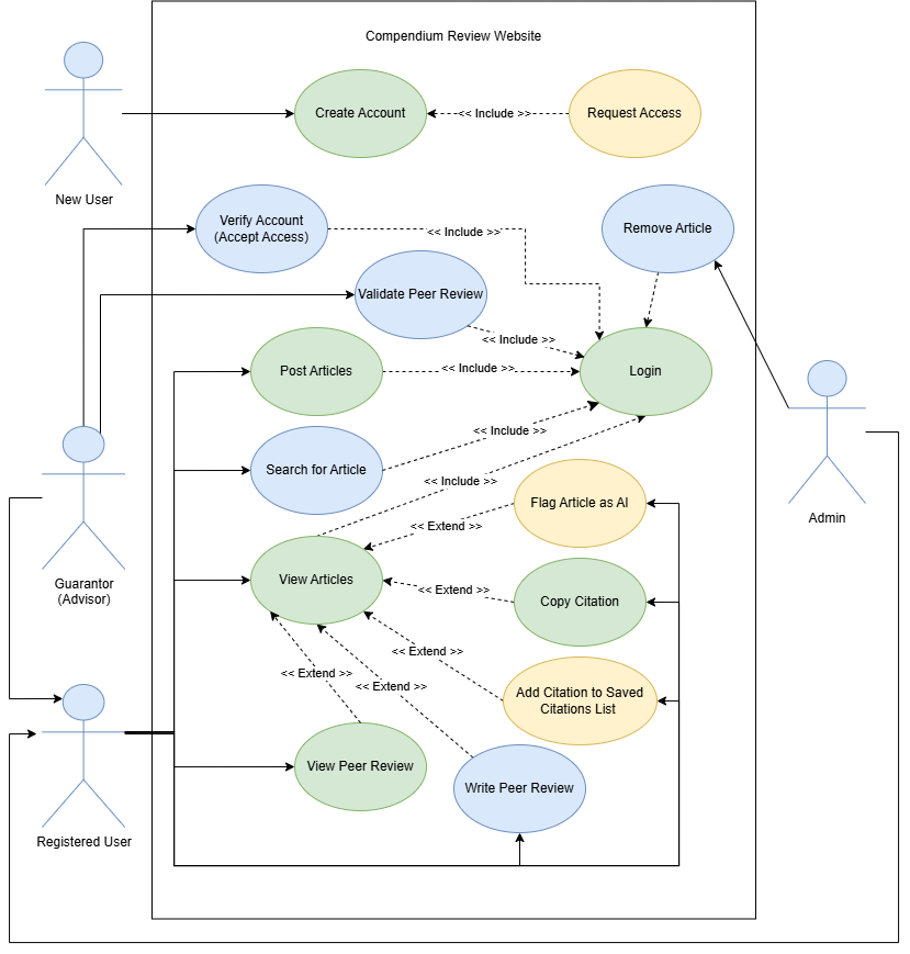 Use Case Diagram Image